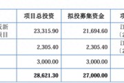 IPO雷達｜賽英電子毛利率連續(xù)走低，經(jīng)營性現(xiàn)金流轉(zhuǎn)負，家族控制八成表決權(quán)