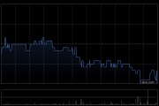 捷利交易寶7月注冊用戶數量約86.34萬 同比增長5.2%