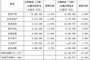 引入兩大國(guó)際資本，復(fù)星聯(lián)合健康啟動(dòng)新一輪增資擴(kuò)股，多輪增資后將圍繞復(fù)星生態(tài)做文章