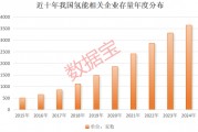 超1000小時，這一技術(shù)瓶頸突破，低估值高增長概念股名單出爐