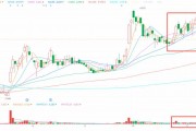Q3亮眼財報難阻股價高位三連跌，中汽系統(tǒng)怎么了？