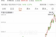 利好來襲！外資突然大舉押注亞洲股市！