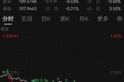 突發(fā)！人民幣大漲，A50直線飆升