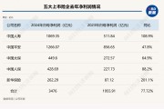 總投資收益率均超5%！五大上市險(xiǎn)企業(yè)績(jī)高增背后的投資邏輯是什么？