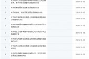 券商密集被罰！監(jiān)管層點(diǎn)名姜誠(chéng)君，曾于7月外逃