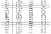 A股重大調(diào)整6月16日生效！6大跨市場指數(shù)合計換187只樣本
