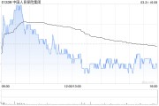 中金：升中國(guó)人民保險(xiǎn)集團(tuán)目標(biāo)價(jià)至6.2港元 評(píng)級(jí)“跑贏大市”