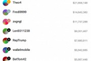 凈賺近5000萬美元！你還記得那位法國的“特朗普巨鯨”嗎？