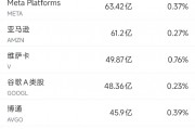 6月13日美股成交額前20：特斯拉本周上漲逾10%，美國(guó)將為自動(dòng)駕駛出租車開綠燈