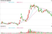 光伏硅料龍頭通威、大全官宣減產(chǎn)，就看下游環(huán)節(jié)跟不跟了