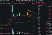 “銀十”發(fā)威，800地產(chǎn)單周上漲超5%，地產(chǎn)ETF(159707)斬獲三連陽(yáng)！機(jī)構(gòu)：重視Q4地產(chǎn)板塊的投資機(jī)會(huì)