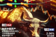 做多中國資產(chǎn)：13只中概股翻倍；非農(nóng)超預(yù)期，華爾街討論“今年不再降息”；2024諾貝爾獎將揭曉|一周國際財經(jīng)