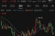 19.7億美元！恒瑞醫(yī)藥出海大消息