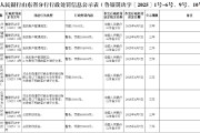 山東臨清農(nóng)商銀行被罰65.6萬元：違反賬戶管理規(guī)定、與身份不明的客戶進(jìn)行交易