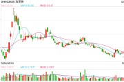 歐萊雅2024年銷售額434億歐元創(chuàng)業(yè)績新高，但中國市場首次負增長