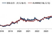 華安基金：黃金多空博弈加劇，關(guān)注金價波動風險