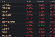 人形機器人、半導體今天為何大漲？答案就在昨晚的《新聞聯播》里