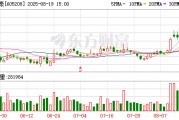 永茂泰：計提減值準備使得2025年半年度利潤總額減少1869.33萬元