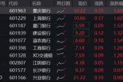 穩(wěn)！四大行再創(chuàng)新高，銀行ETF（512800）逆市9連陽，規(guī)模沖擊80億元