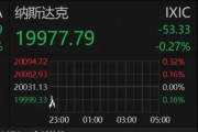 深夜！美股跳水，中概股、A50直線拉升