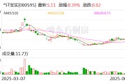 *ST寶實(shí)擬置出軸承業(yè)務(wù)資產(chǎn)，置入電投新能源100%股權(quán)