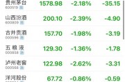 公務(wù)接待全面“禁酒”！茅臺股東大會撤酒換果汁……