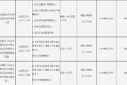 云南馬關(guān)農(nóng)商行被罰70萬(wàn)元：因違反金融統(tǒng)計(jì)管理規(guī)定等