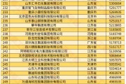 全國(guó)工商聯(lián)發(fā)布 2024 中國(guó)民營(yíng)企業(yè) 500 強(qiáng)榜單，京東、阿里、恒力前三