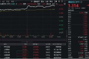 尾盤再突破！國(guó)防軍工ETF（512810）上探6.39%再刷階段新高！逾百億元主力資金狂涌