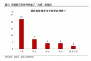 民生證券：本輪增量政策的“規(guī)模”懸念預(yù)計將在未來兩周內(nèi)落地