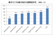 A股，密集出現(xiàn)！