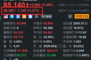 阿里巴巴盤前漲1.6% 螞蟻集團再變陣 加快創(chuàng)新支付產品發(fā)展