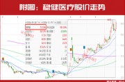 新情況！機(jī)構(gòu)都“認(rèn)準(zhǔn)了”這兩大主線，加倉股同步出爐！