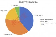 2024年還剩7個(gè)交易日，跨年行情成共識(shí)！3大板塊被看好