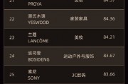全球首創(chuàng) “全球品牌中國線上500強榜單”發(fā)布，茅臺排名第七！