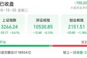 14時(shí)28分，集體拉升！