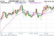 MicroStrategy改名Strategy，比特幣持倉(cāng)超440億美元