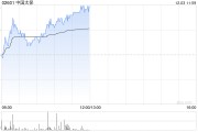中國太?，F(xiàn)漲超3% 機(jī)構(gòu)料公司新業(yè)務(wù)價(jià)值利潤率有潛在上升空間