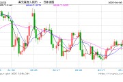 人民幣兌美元中間價報7.2038，下調(diào)58點(diǎn) 離岸人民幣跌破7.36