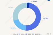 最高年化利率降至“2”字頭 占據(jù)個人養(yǎng)老金產(chǎn)品“半壁江山”的儲蓄類產(chǎn)品吸引力幾何？
