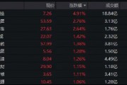 300現(xiàn)金流ETF沖擊六連陽，盤中價再創(chuàng)上市新高！
