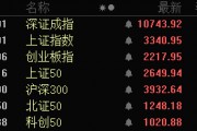批量漲停！AI醫(yī)療、數(shù)據(jù)要素，全線大爆發(fā)！