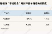 下調(diào)單日快贖額度、關(guān)閉智能轉(zhuǎn)入轉(zhuǎn)出？？年內(nèi)已有多家銀行收緊"零錢(qián)組合"業(yè)務(wù)