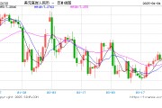 人民幣，狂飆超1000點(diǎn)！美聯(lián)儲，突傳重磅！
