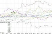 川普2.0最佳資產(chǎn)？金價(jià)迎來(lái)十年來(lái)最強(qiáng)的一月
