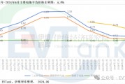 EVTank：2023年鈉離子電池出貨量僅為0.7GWh 產(chǎn)業(yè)化發(fā)展遠不及預(yù)期