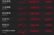 罕見！資金瘋狂打板，多股“地天板”！