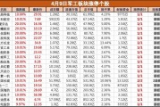 多重利好共振，軍工板塊集體大漲，鋮昌科技等近20股漲停
