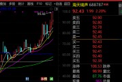 最牛AI股，歷史新高，累計(jì)大漲3065.34%！