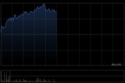 和譽(yù)-B午前漲逾8%盤中股價(jià)創(chuàng)新高 公司上半年純利同比增長(zhǎng)59%